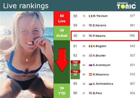 Live Rankings Stearns Falls Ahead Of Fighting Against Tomova At The U