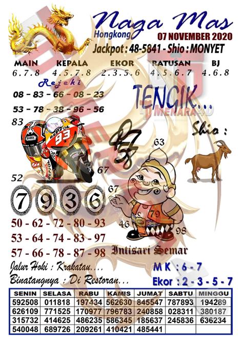 Prediksi Eyang Semar Hk Hari Ini Angka Main Hk