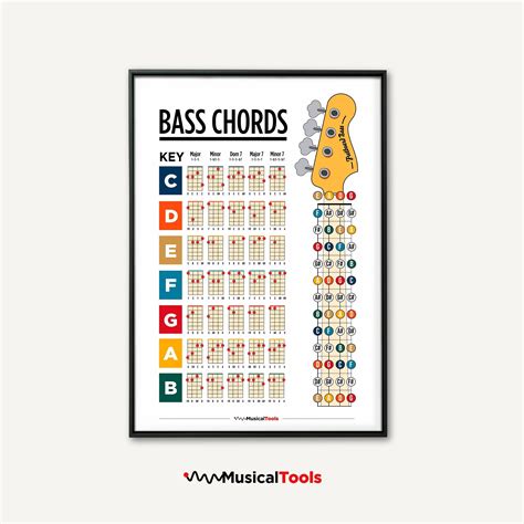 Basic Chords For Bass Guitar