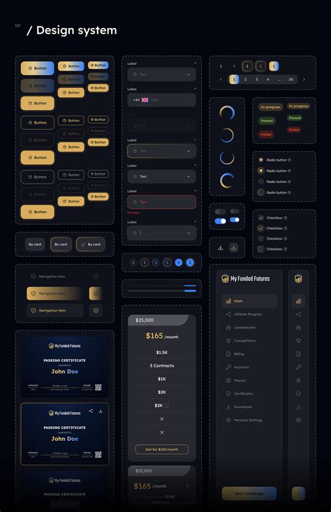 MyFundedFutures — UX/UI & Branding :: Behance