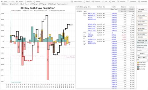 Acumatica Dashboards For Core Financials Advanced Analytics By Dataself