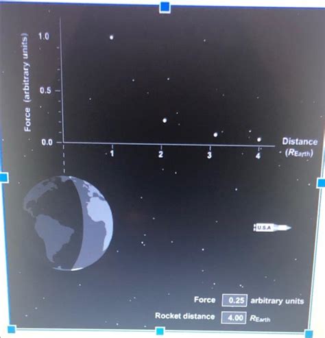 Solved 1.0 Force (arbitrary units) 0.5 0.0 Distance (Rearth) | Chegg.com