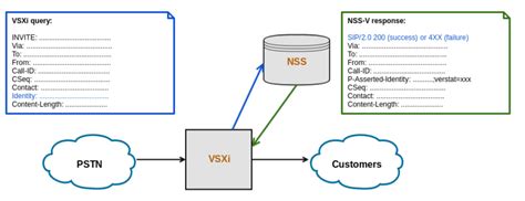 NSS User Guide Getting Started Sansay TAC