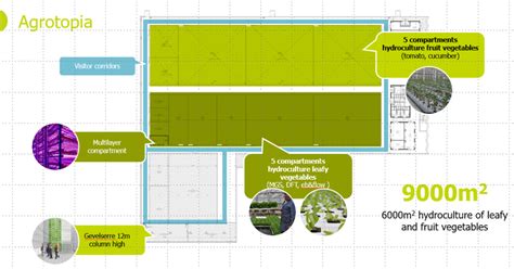 Agrotopia Infrastructure Cities Community