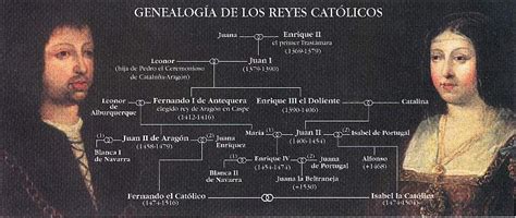 Genealogía De Los Reyes Católicos El Mediterráneo