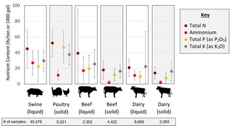 Nutrients In Cow Manure - All About Cow Photos