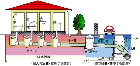 下水道への接続について 新庄市