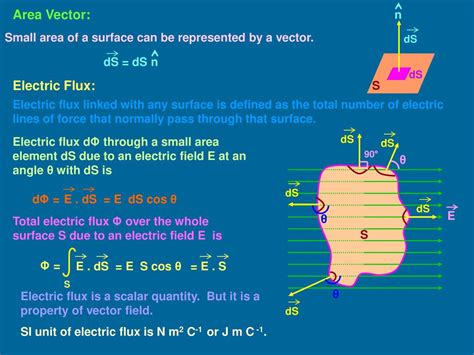 Electrostatics Iii Electrostatic Potential And Gauss’s Theorem Ppt Download