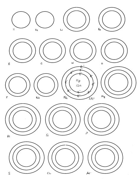 electron shell diagrams