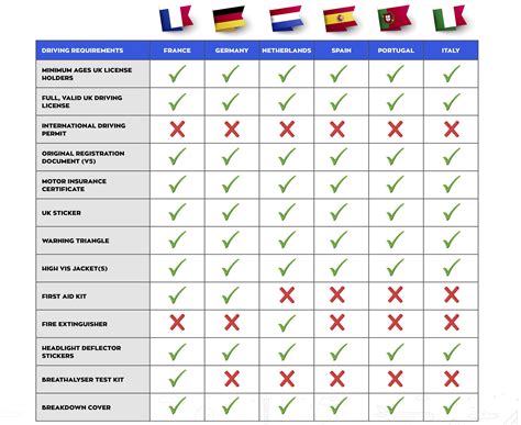 Trusted Bear - EU Driving Requirements