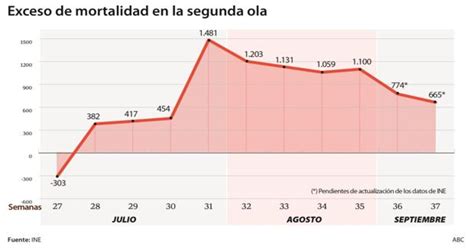 Las Seis Noticias Que Debes Conocer Hoy Lunes De Septiembre