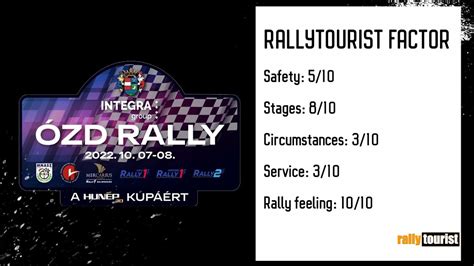 2022 Ózd Rally Hungary Full Popcorn Movie 07 08 10 2022 TOUR 1