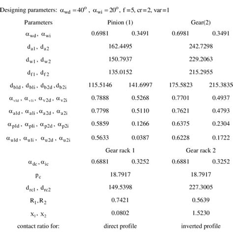 Geometrical Parameters Download Table