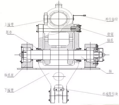 立磨机摇臂平面结构图解析 桂林鸿程