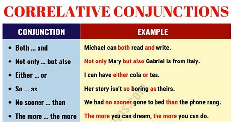 Example Of A Correlative Conjunction