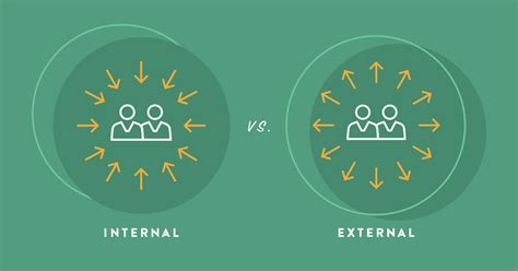 What Is Internal And External