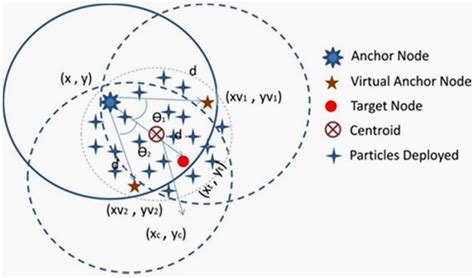 Mathematics Free Full Text An Efficient Approach For Localizing