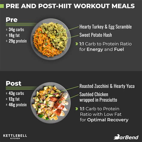 5 Perfect Pre And Post HIIT Workout Meals With Kettlebell Kitchen