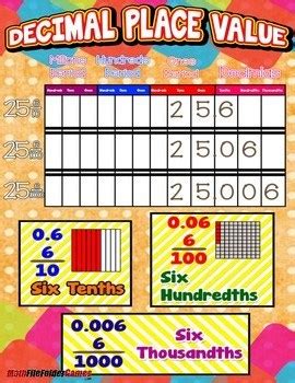 Decimal Place Value = Poster/Anchor Chart with Cards for Students