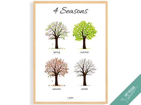 4 Seasons Poster Montessori Poster Montessori Educational Homeschooling