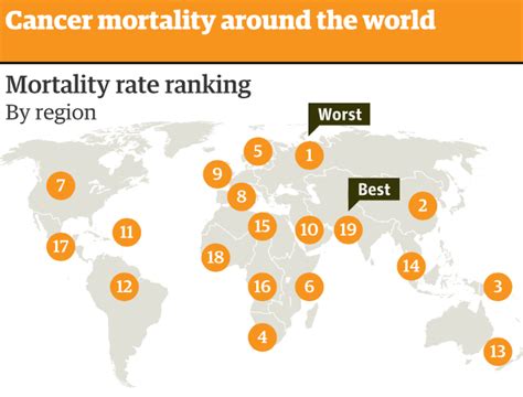 Infographie La Mortalité Du Cancer à Travers Le Monde Sciences Et Avenir