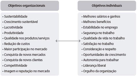 O Papel Da Gest O De Pessoas No Desenvolvimento De Equipes De