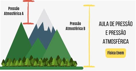 O Que E Pressão Atmosferica - 5