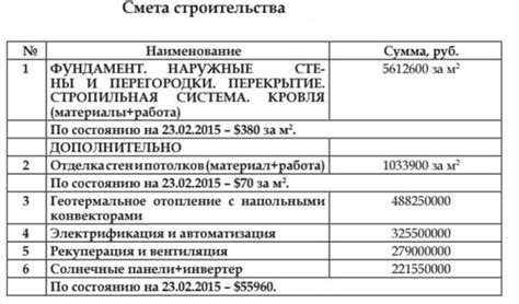 Умный дом в Беларуси