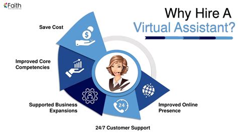 Ppt Why Hire A Virtual Assistant Powerpoint Presentation Free Download Id10802693