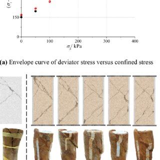 Comparison Between Numerical And Experimental Results Of Triaxial Shear