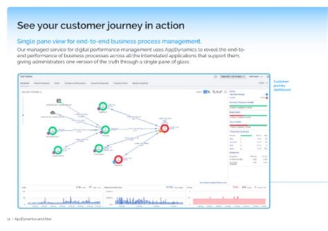 Page Atos Digital Performance Management For Sap