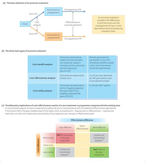 Economic perspectives on health | Basicmedical Key