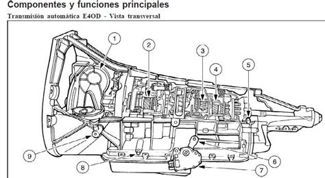 Diagrama Electrico De Transmision 4l60e How To Wire A 4l60e