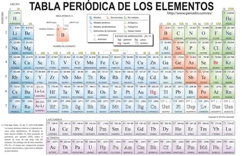 Todo Lo Que Necesitas Saber Sobre La Clasificación Del Oxígeno En Un Solo Lugar La Agroteca