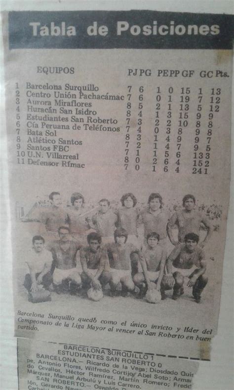 Liga Mayor De F Tbol De Lima 1977 Hosted At ImgBB ImgBB