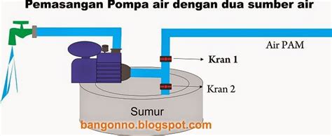 Cara Menyambung Kabel Pompa Air Shimizu Bangno Id