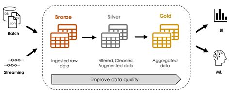 Datalytics It Beratung M Nchen Einf Hrung In Databricks