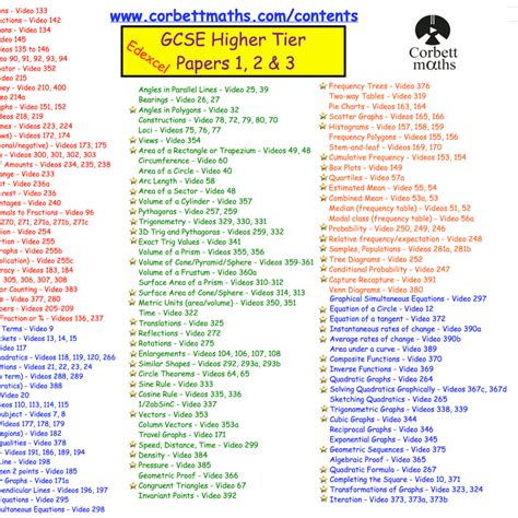 Edexcel GCSE Higher Nov 2022 – Corbettmaths