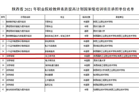 我校获批2021年度职业院校教师素质提高计划国家级培训项目 教师发展中心