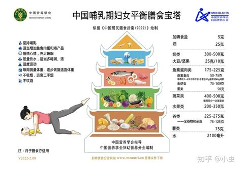 学习 中国居民膳食指南2022 10 知乎