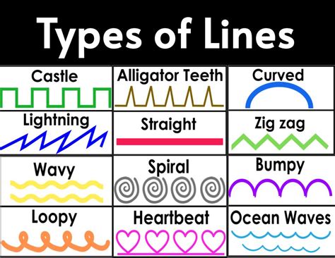 types  lines  art