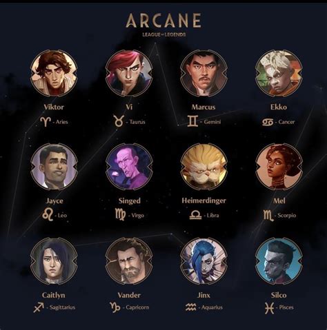 Zodiac Signs Of Arcane Characters League Of Legends Comic League Of