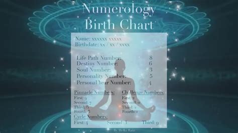 Numerology Personal Birth Chart