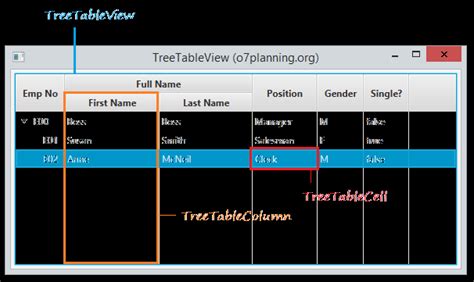 Javafx Treetableview Betacode Net