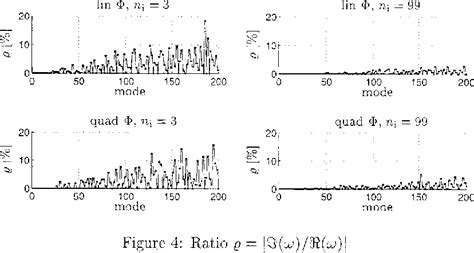 Figure 1 From Dual Reciprocity Bem For Free Vibration Analysis Of