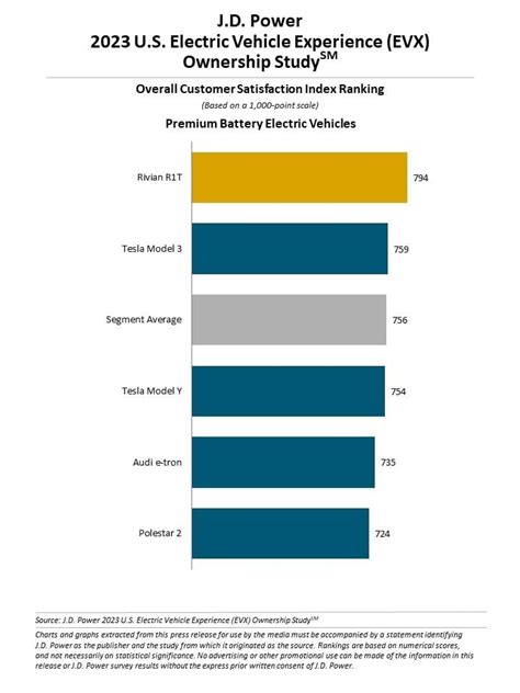 Jd Power Survey Results Teslarati