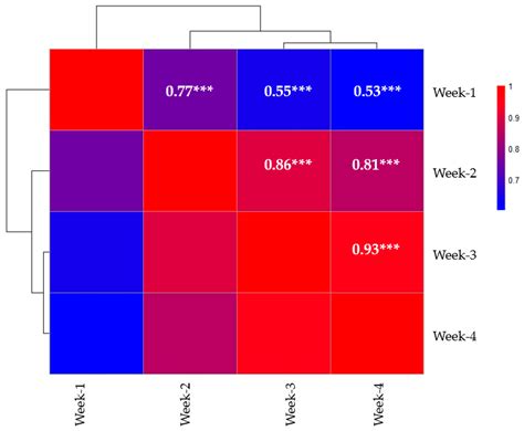 Agronomy Free Full Text Evaluation Of Pepper Capsicum Spp