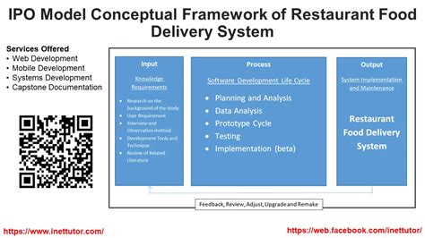 Ipo Conceptual Framework In Research Example | Webframes.org