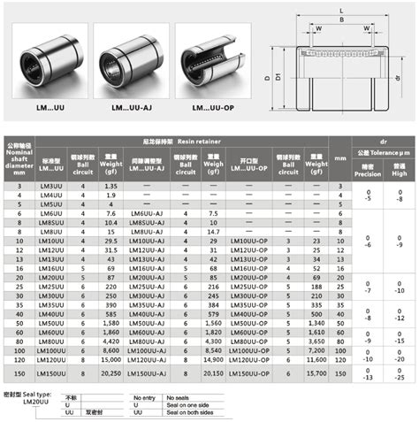 直线轴承LM UU 宁波世悦机械制造有限公司