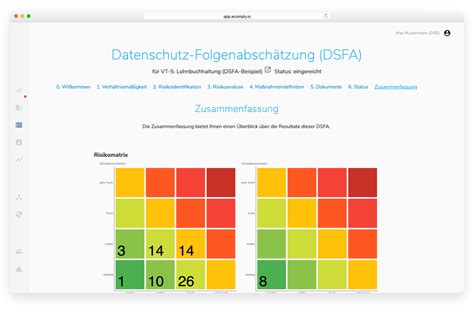 Datenschutz Folgenabschätzung